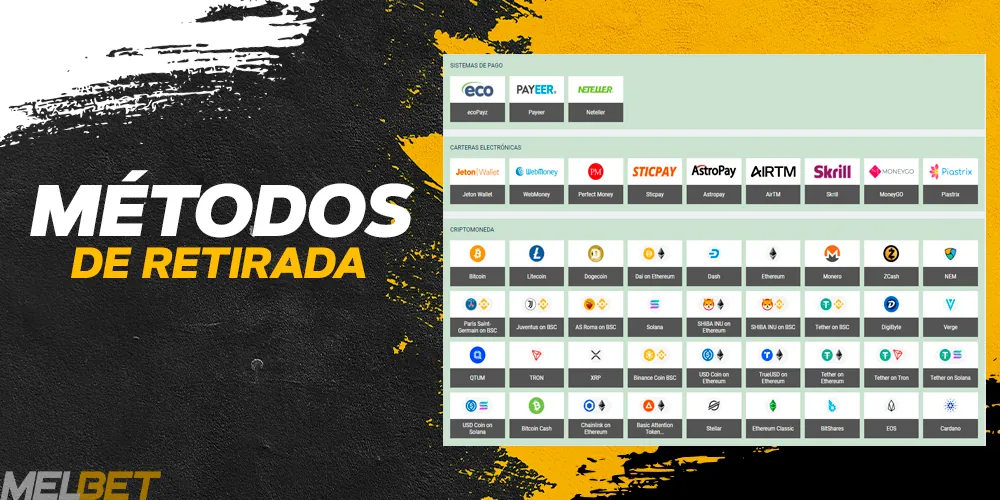 Métodos de retiro en MelBet Colombia